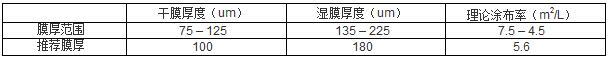 环氧云铁防锈漆